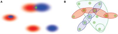 Topological Schemas of Memory Spaces